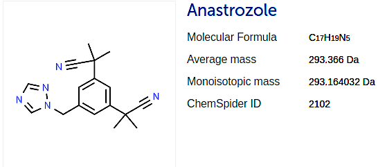 Anastrozole molecular structure